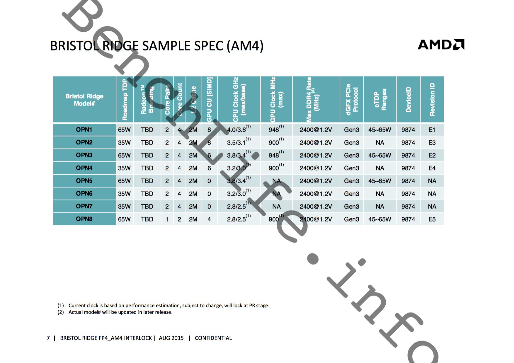 amd bristol ridge plans (fp4 & am4) - 3.jpg