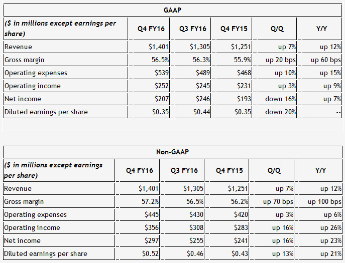 nvidia fy2016 q4 results.jpg