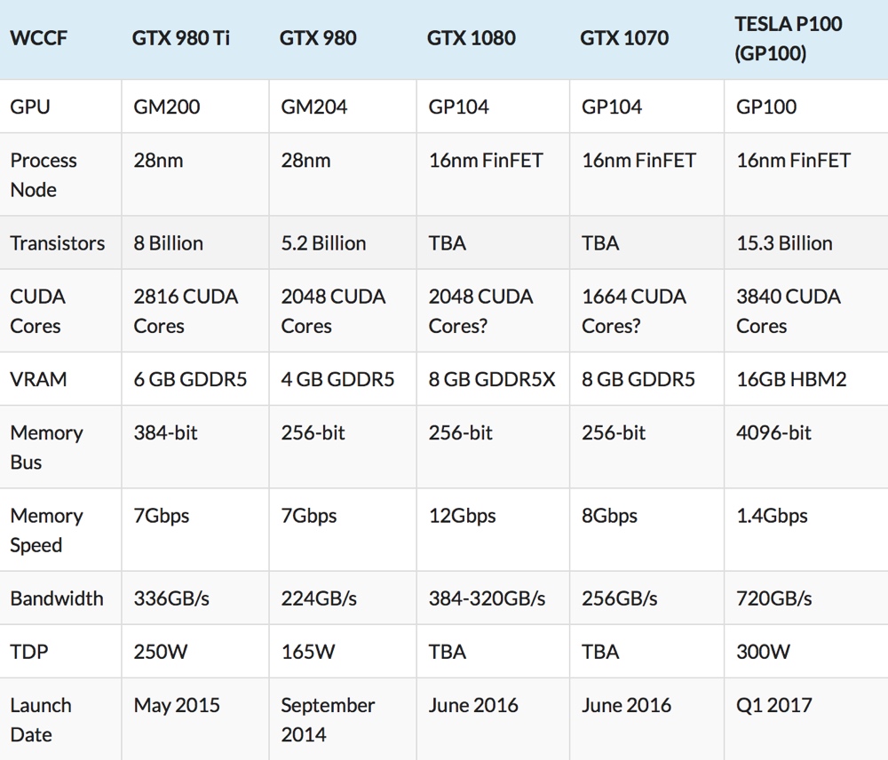 gtx1080specs.jpg