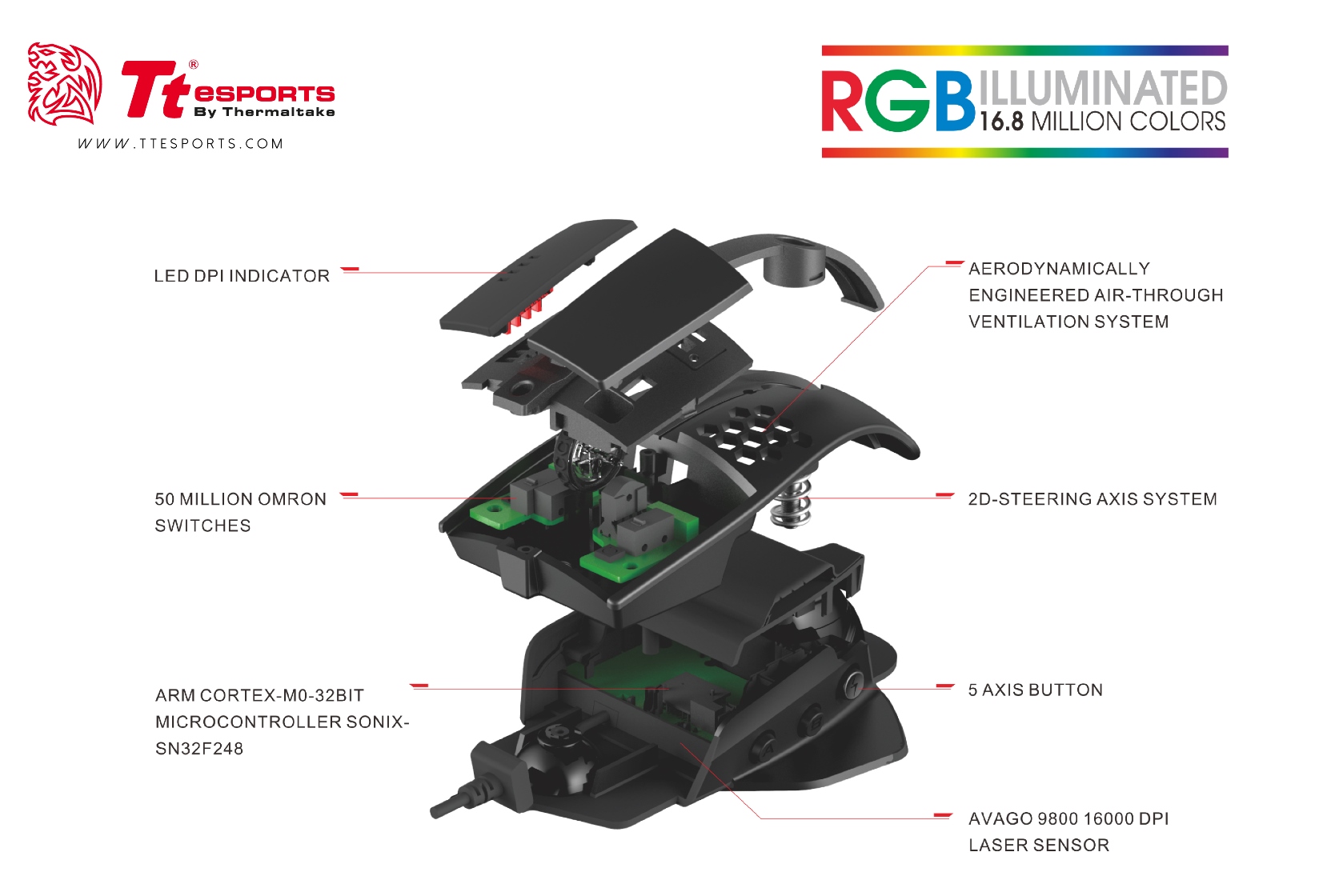 tt esports_level 10 m advanced gaming mouse_enhanced components with arm based 32bit controller.jpg