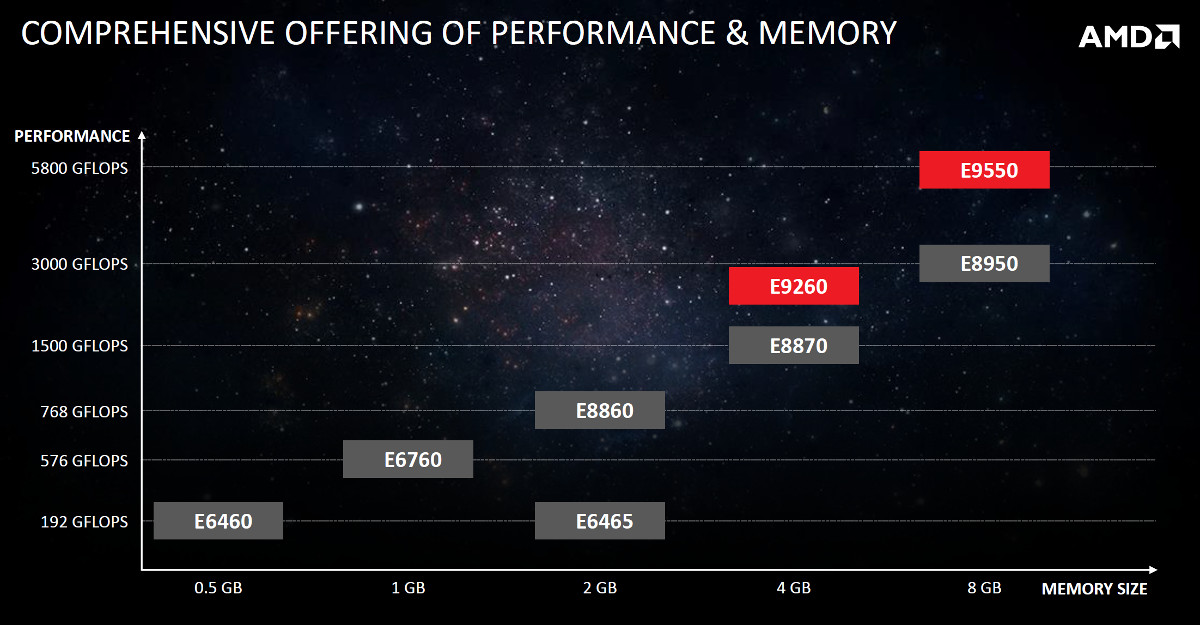 amd embedded gpu product stack q4 2016.jpg