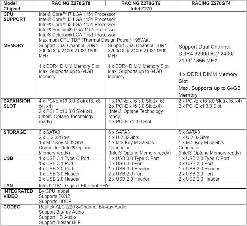 biostar z270 specifications.jpg