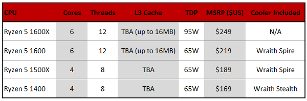 amd ryzen 5 - preliminary specs.png