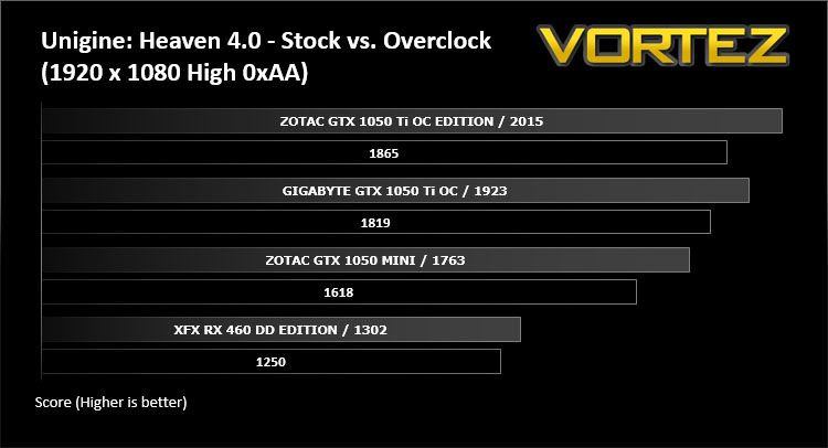 Gigabyte gtx 1050 ti overclock new arrivals