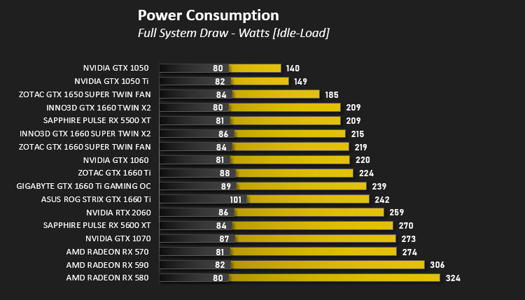 Sapphire rx 5600 top xt temperature