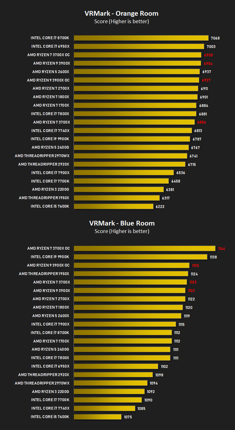 AMD Ryzen 7 3700X review