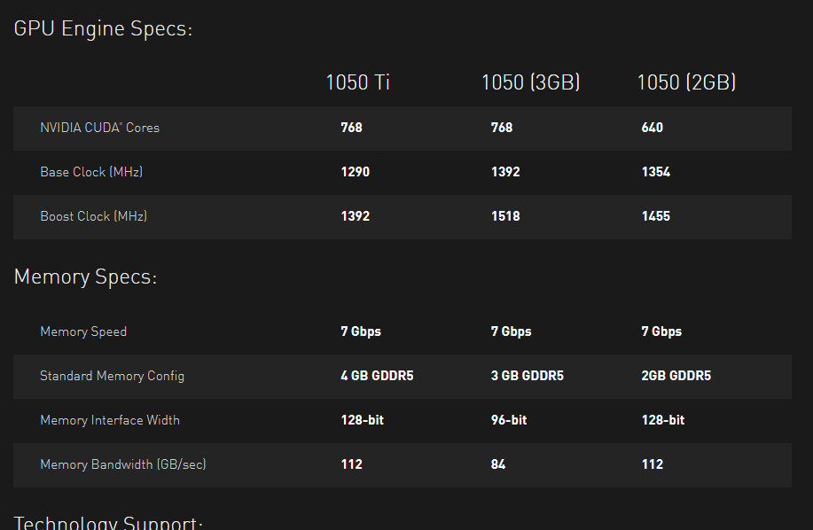Gtx 1050 cuda cores outlet